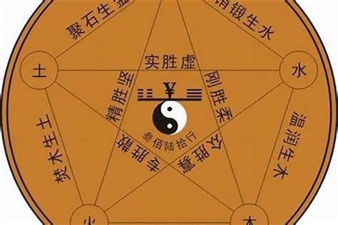 祤五行|蓥字的五行属什么